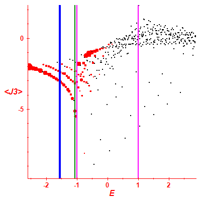 Peres lattice <J3>